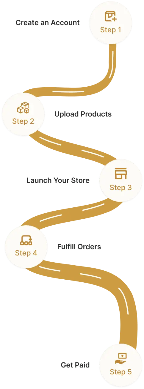 How Selling on Riwaya Works